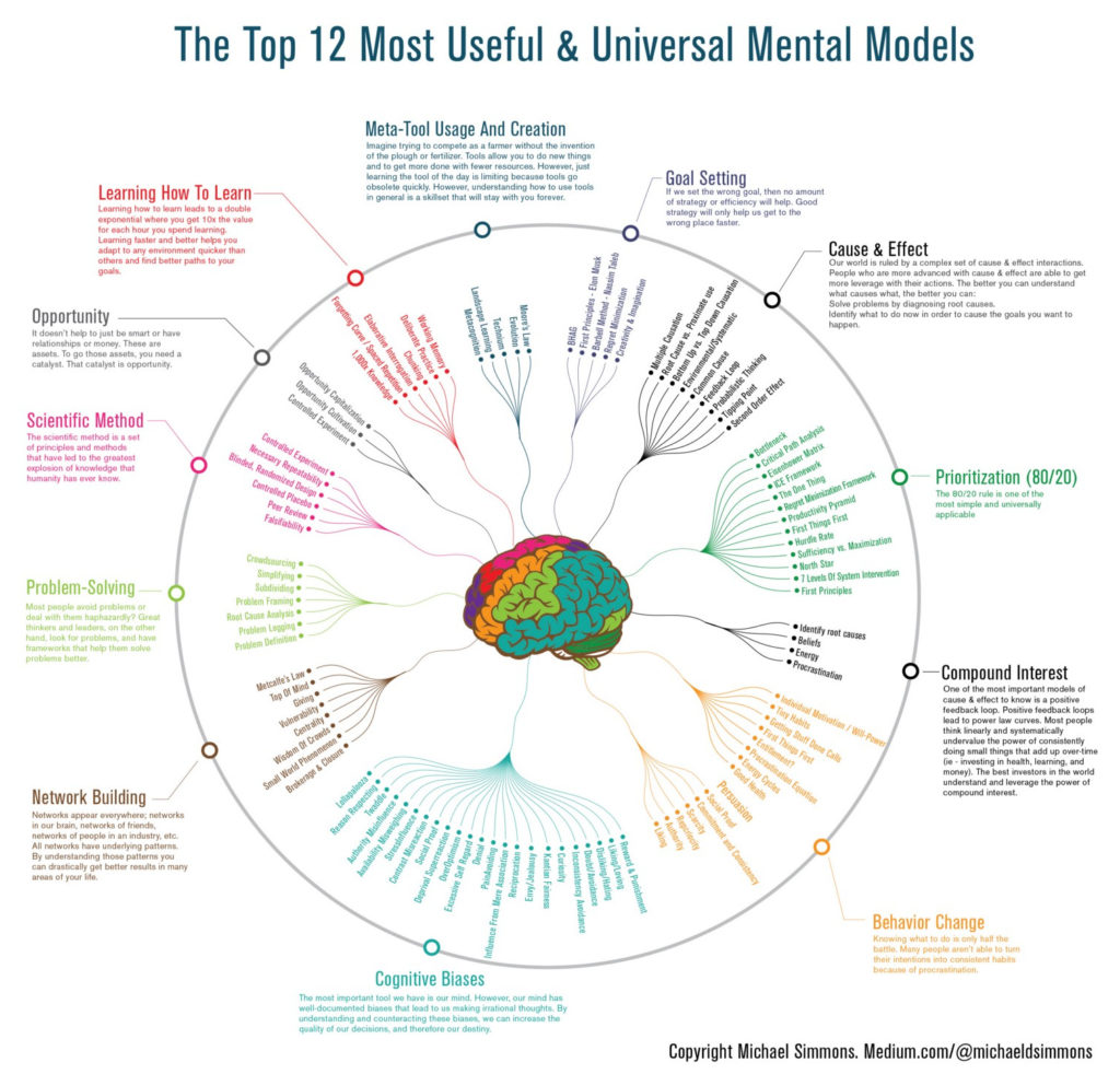 mental-models-infographic-luton-muslims-journal